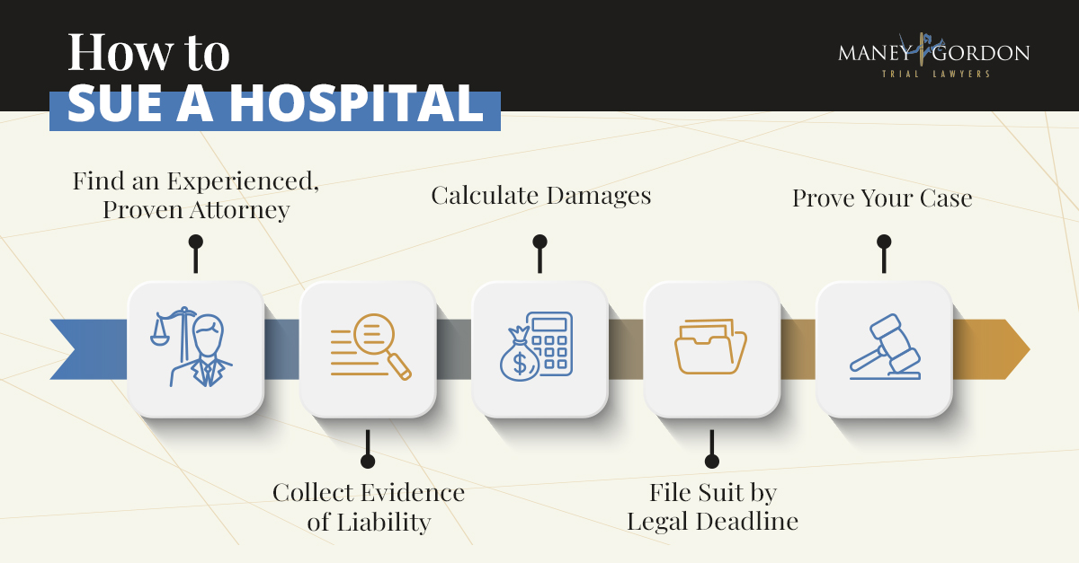 how to sue a hospital